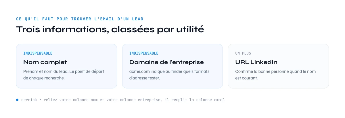 trouver l'email d'un lead