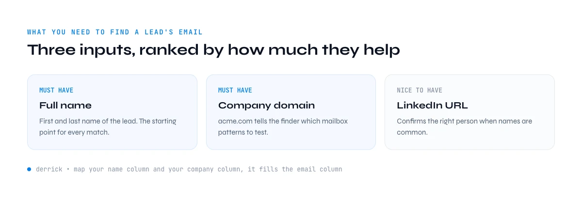 find a lead's email