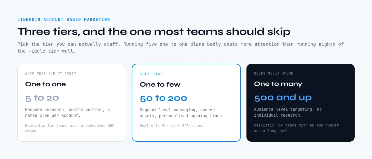 LinkedIn account based marketing tiers compared: one to one, one to few, one to many