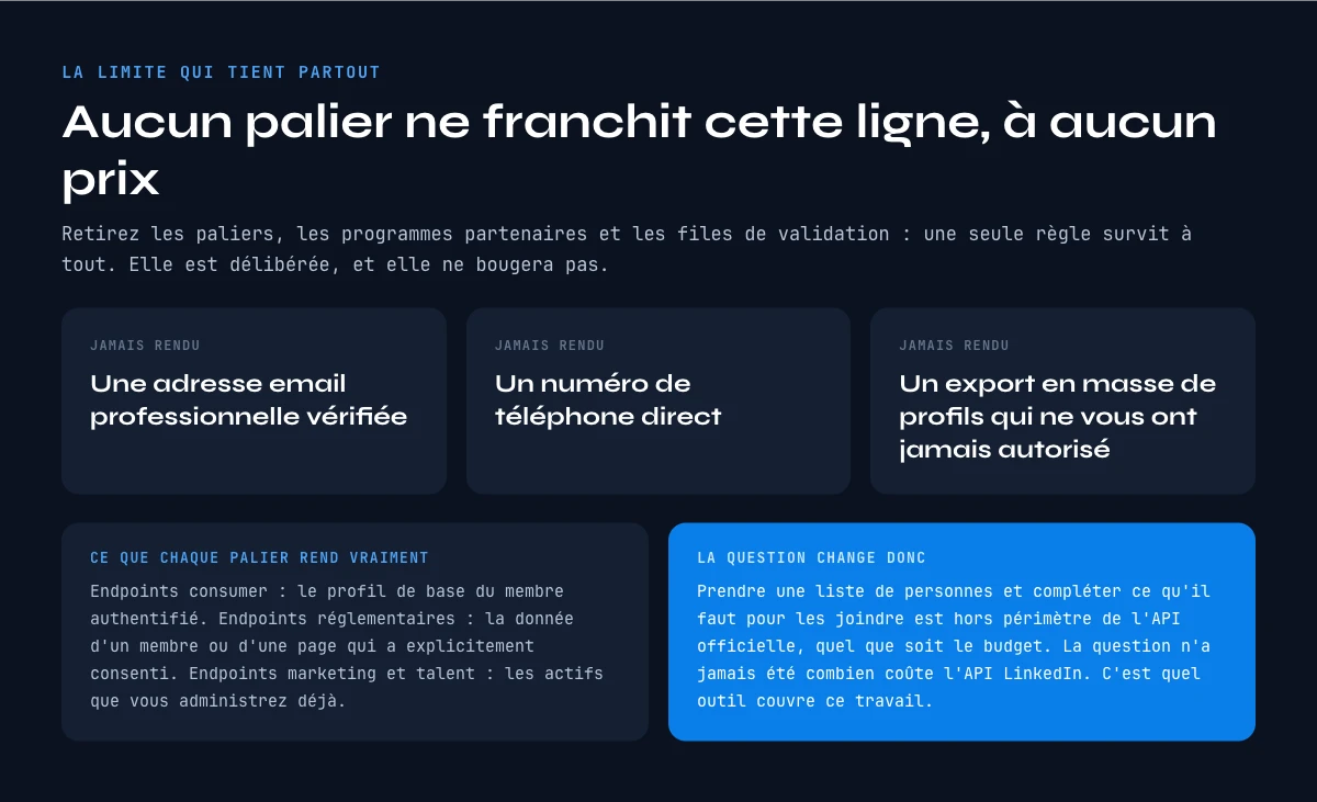 Ce qu'aucun palier de l'API LinkedIn ne rend, a aucun prix