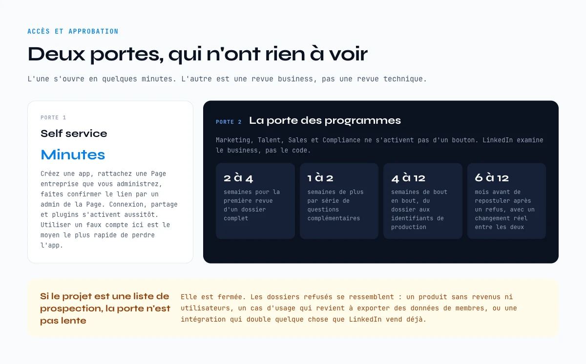 Comment obtenir un acces a l’API LinkedIn : la porte self service et le calendrier des programmes partenaires