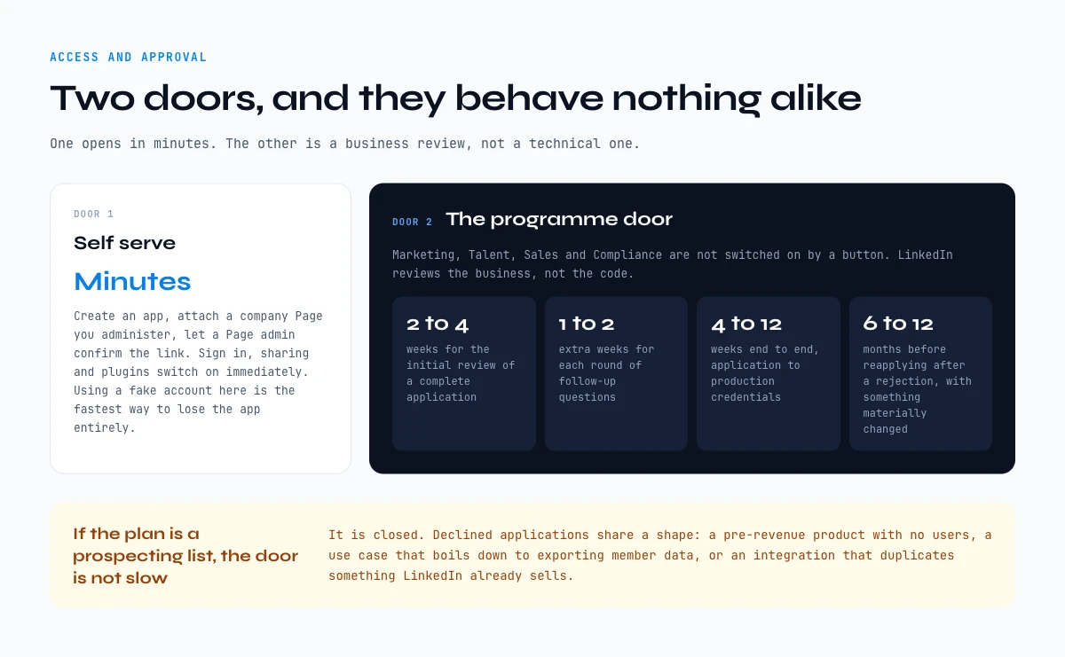 How to get LinkedIn API access: the self serve door and the partner programme timeline