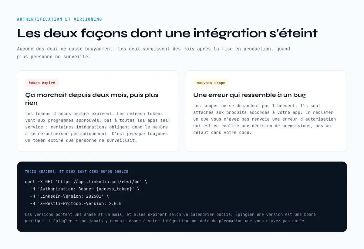 Authentification et versioning : ce qui casse une integration API LinkedIn des mois apres le lancement