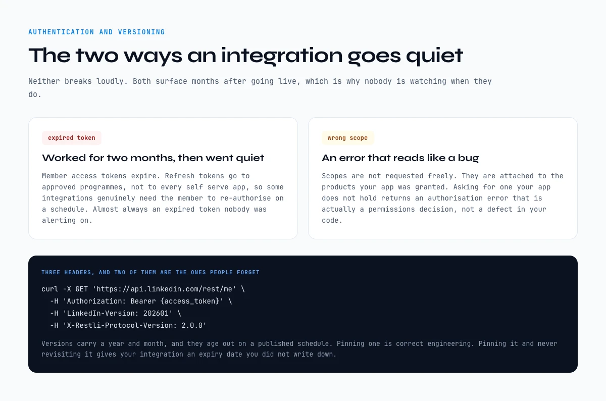 Authentication and versioning: what breaks a LinkedIn API integration months after launch