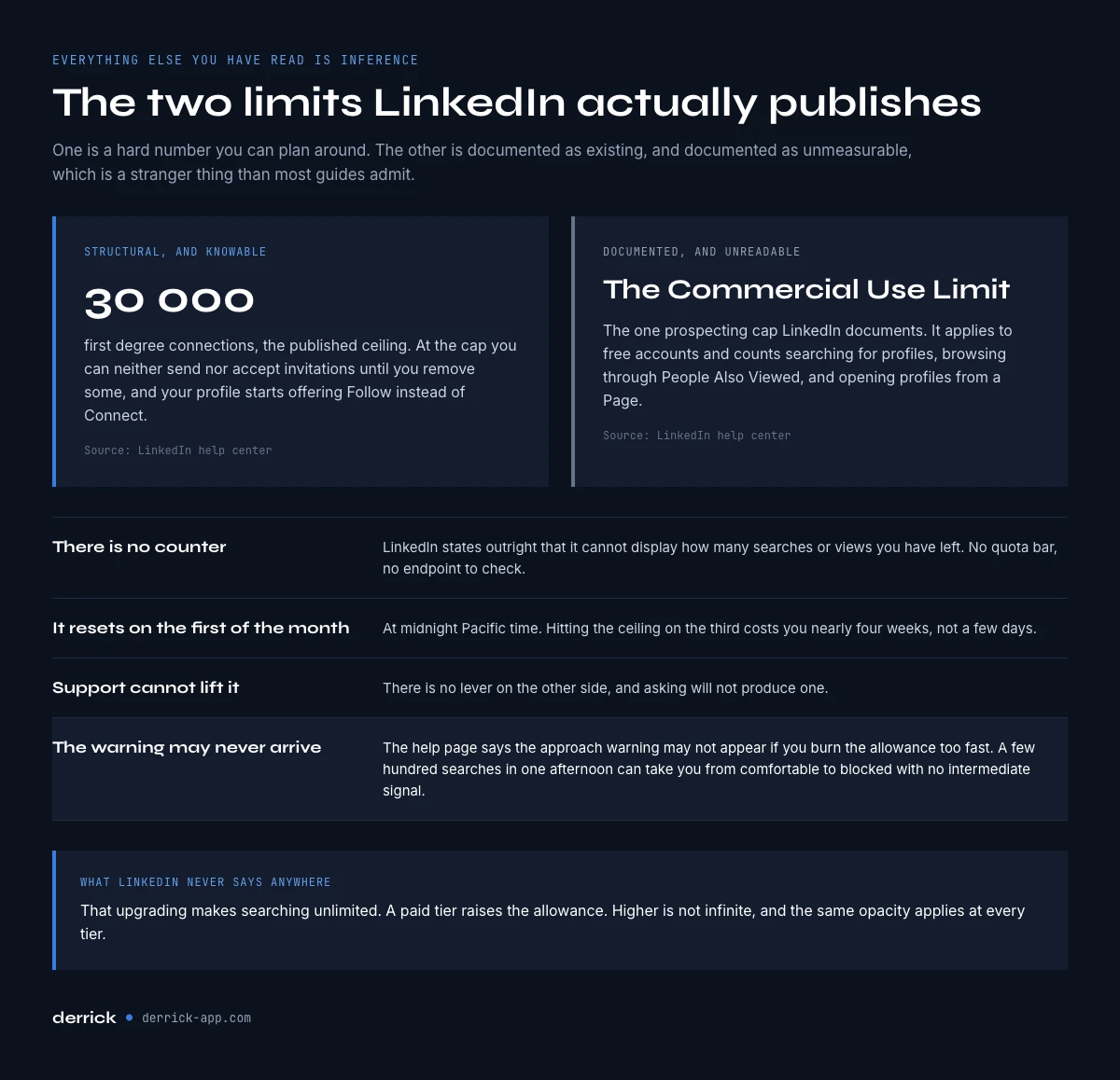 The LinkedIn limits the company actually publishes