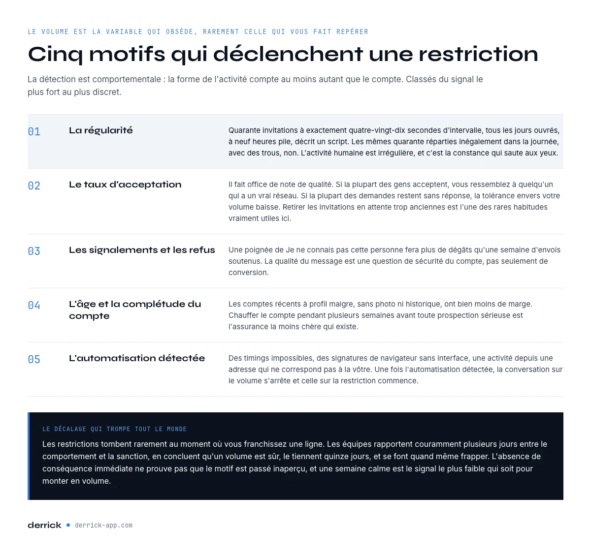 Ce qui déclenche vraiment une restriction de compte LinkedIn