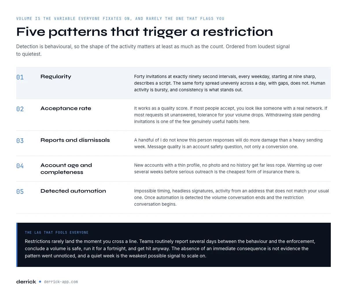What actually triggers a LinkedIn account restriction