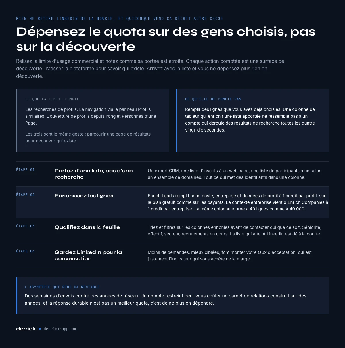 Prospecter sans dépendre des limites LinkedIn