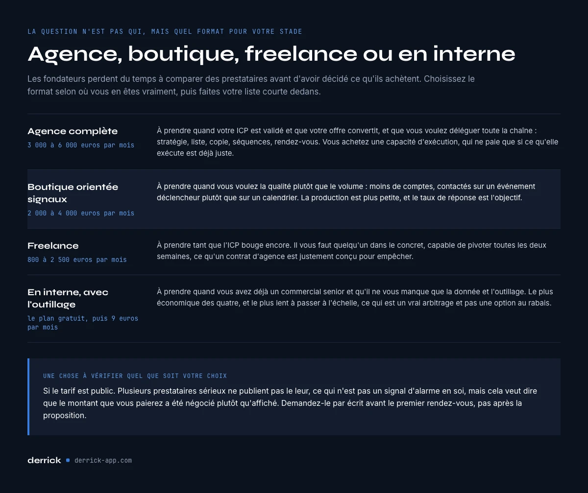 agence, boutique, freelance ou en interne pour la prospection LinkedIn