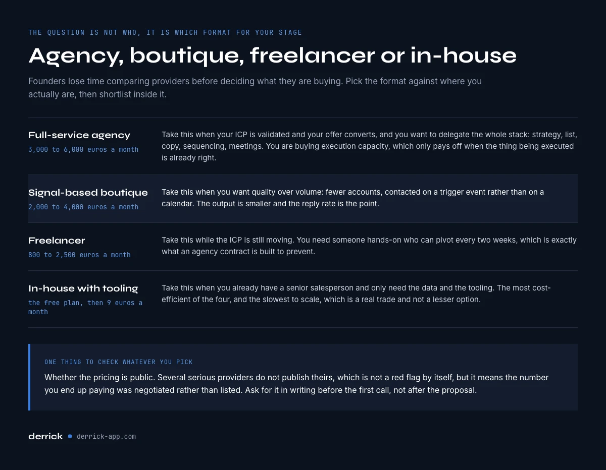 agency, boutique, freelancer or in-house for LinkedIn outreach