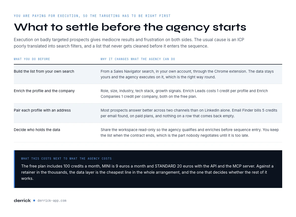what to prepare before hiring a LinkedIn outreach agency