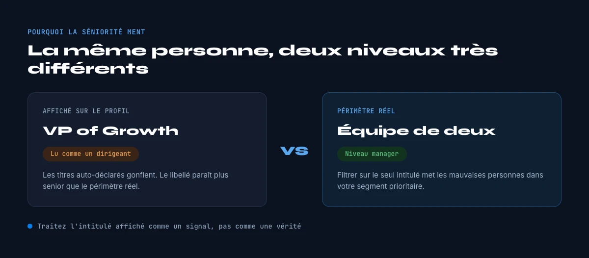 inflation des titres LinkedIn face a la seniorite reelle