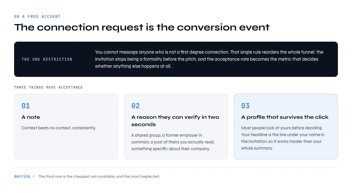 linkedin prospecting connection request as the conversion step