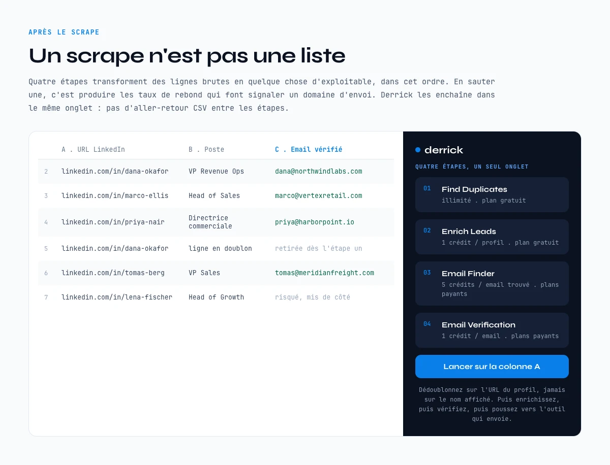 Que faire apres avoir scrape LinkedIn : dedoublonner, enrichir, verifier et pousser, dans un seul onglet Google Sheets