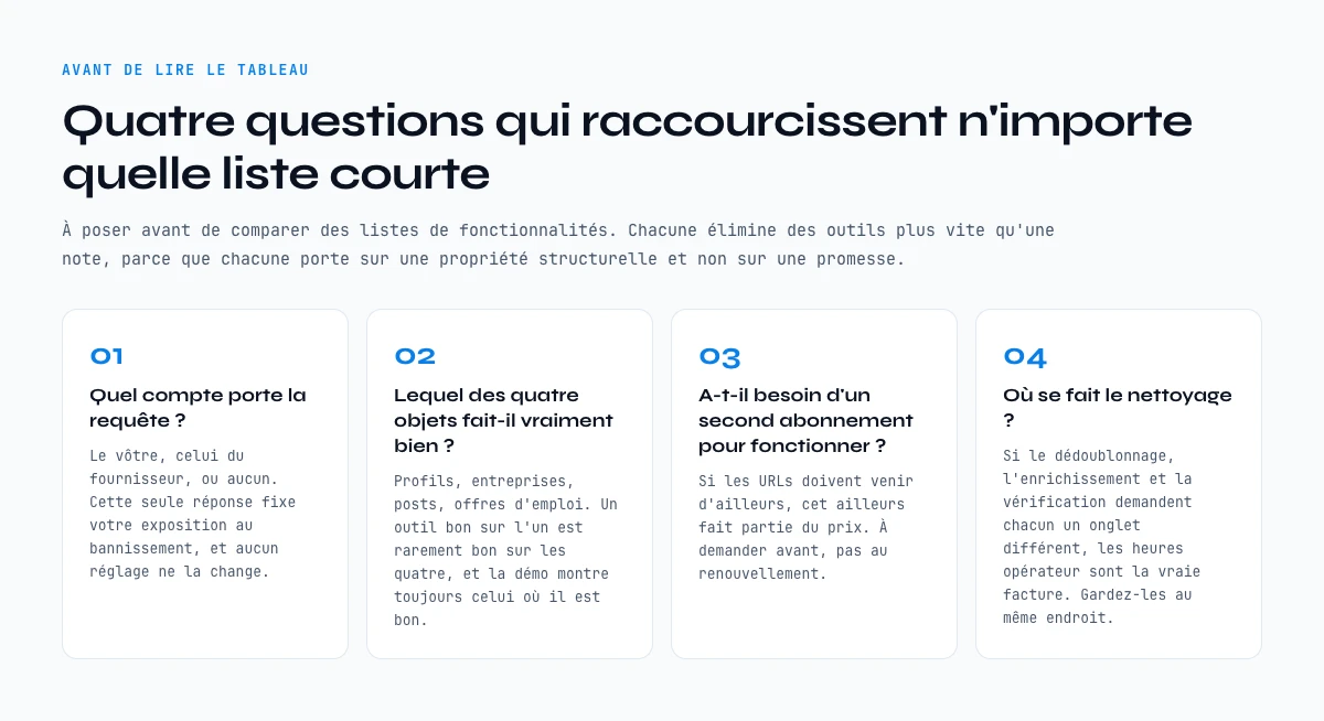 Quatre questions a poser avant de preselectionner le meilleur scraper LinkedIn