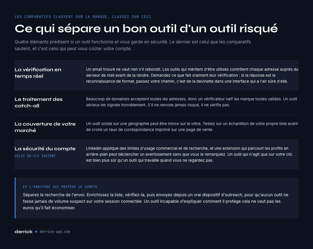ce qui sépare un bon Email Finder LinkedIn d'un outil risqué