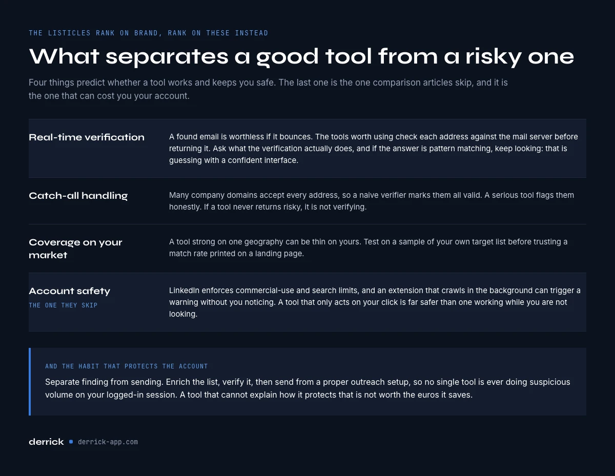 what separates a good LinkedIn email finder from a risky one