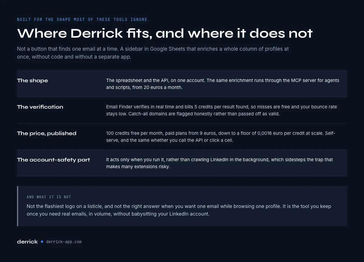 where Derrick fits among LinkedIn email finder tools
