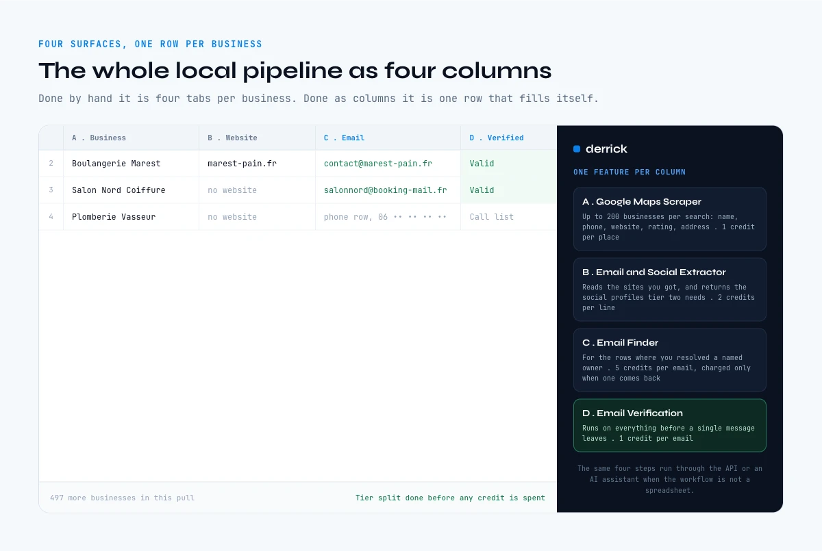 Running the local business email pipeline in one spreadsheet