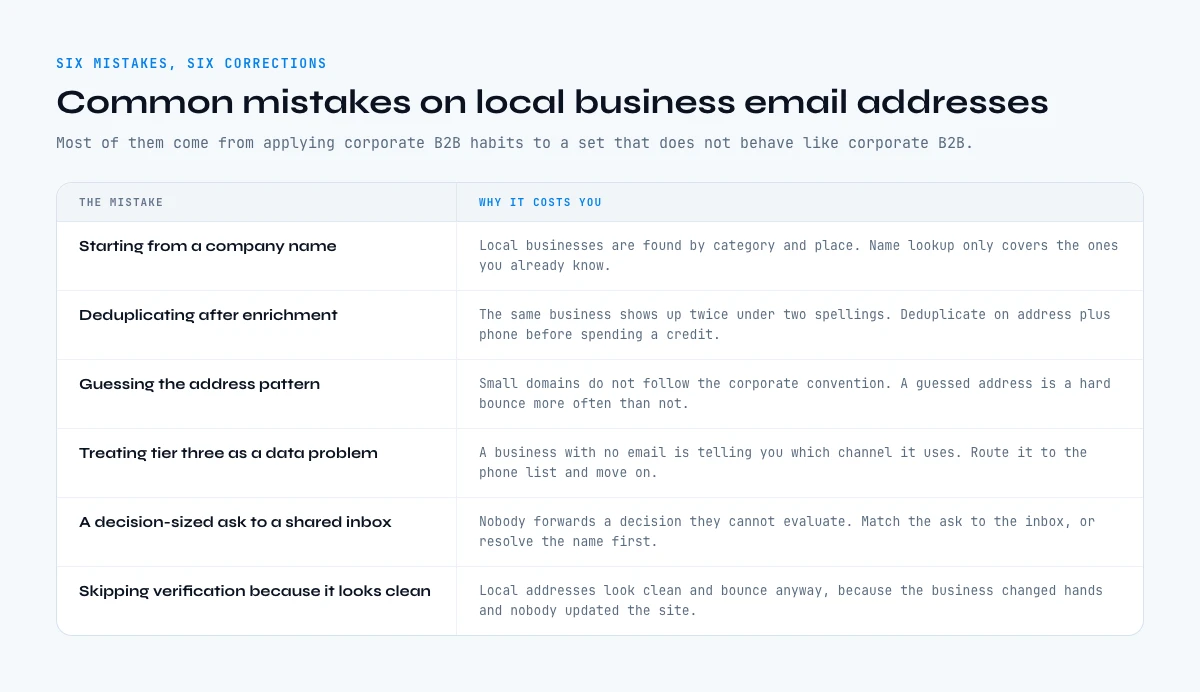 Common mistakes when collecting local business email addresses