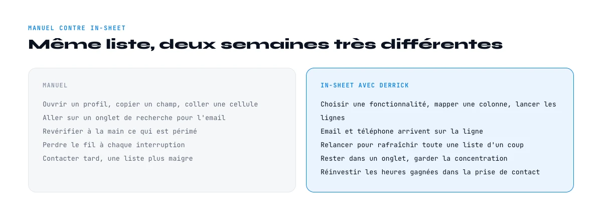 prospection manuelle contre enrichissement in-sheet avec Derrick