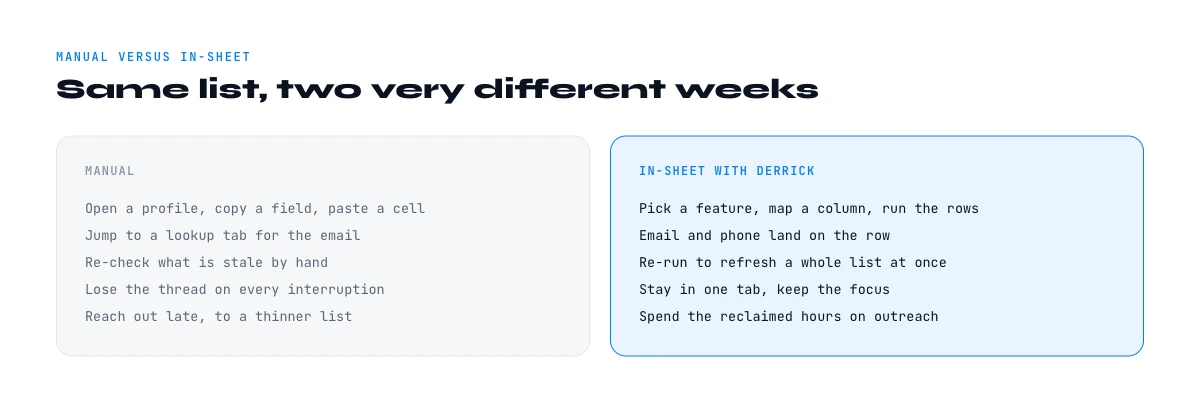 manual prospecting versus in-sheet enrichment with Derrick