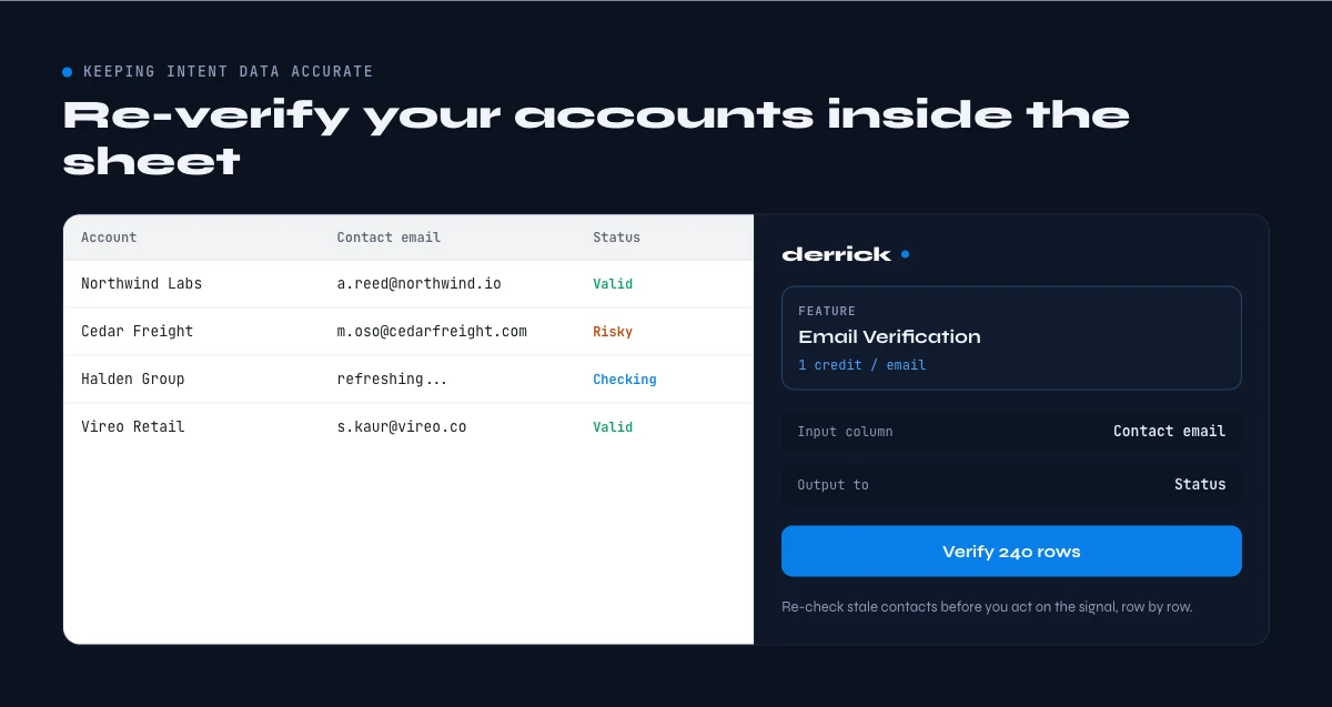 keeping intent marketing data accurate