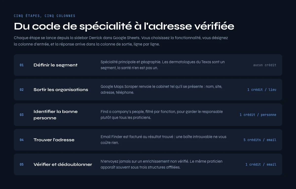 Construire une base de données emails médecins en cinq étapes depuis la sidebar Derrick dans Google Sheets