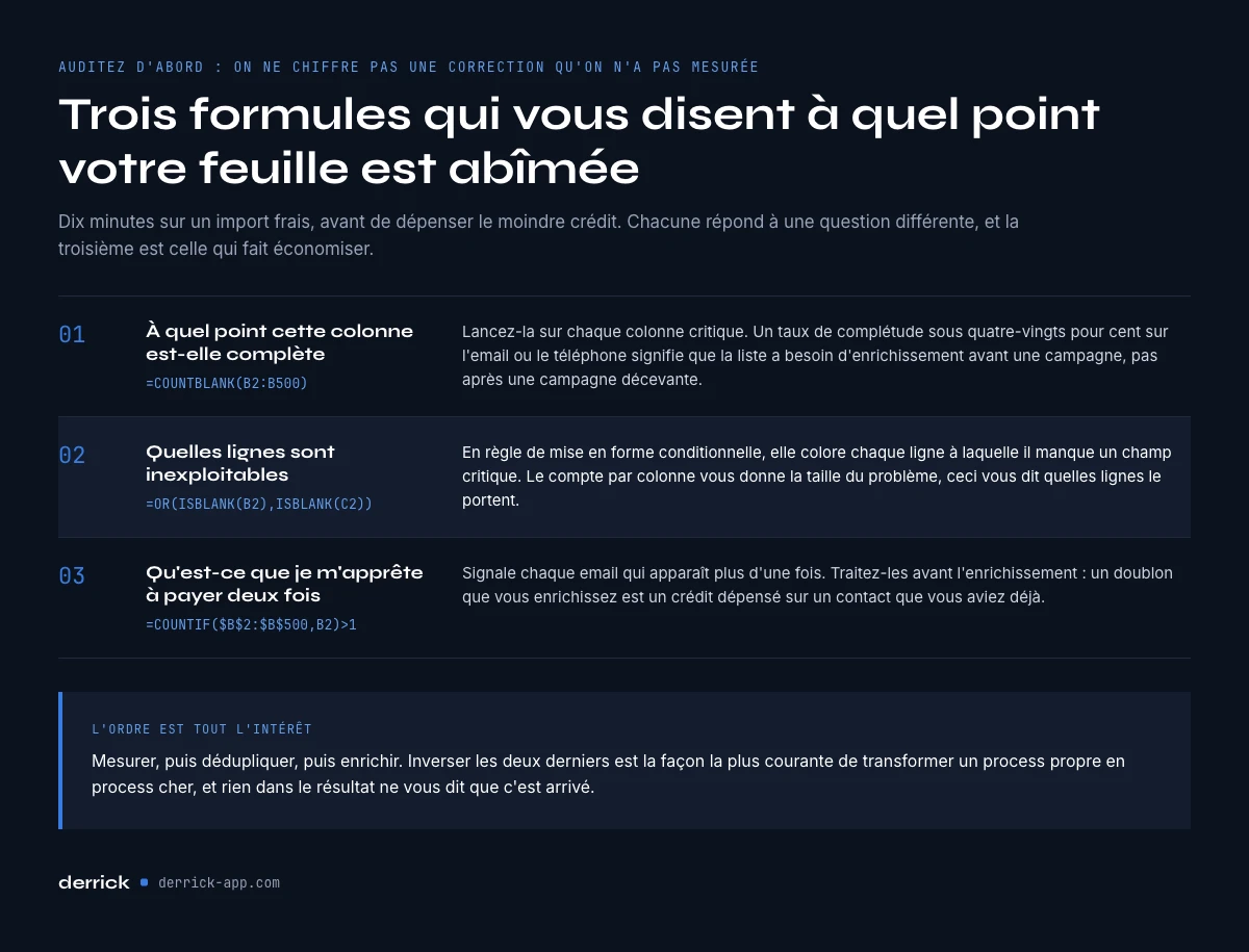 détecter les données manquantes et les erreurs dans Google Sheets