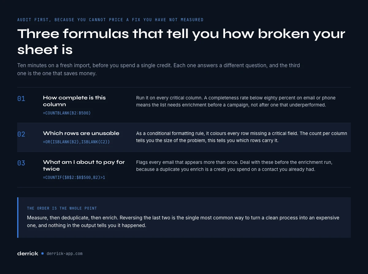 detect missing data and errors in Google Sheets with three formulas