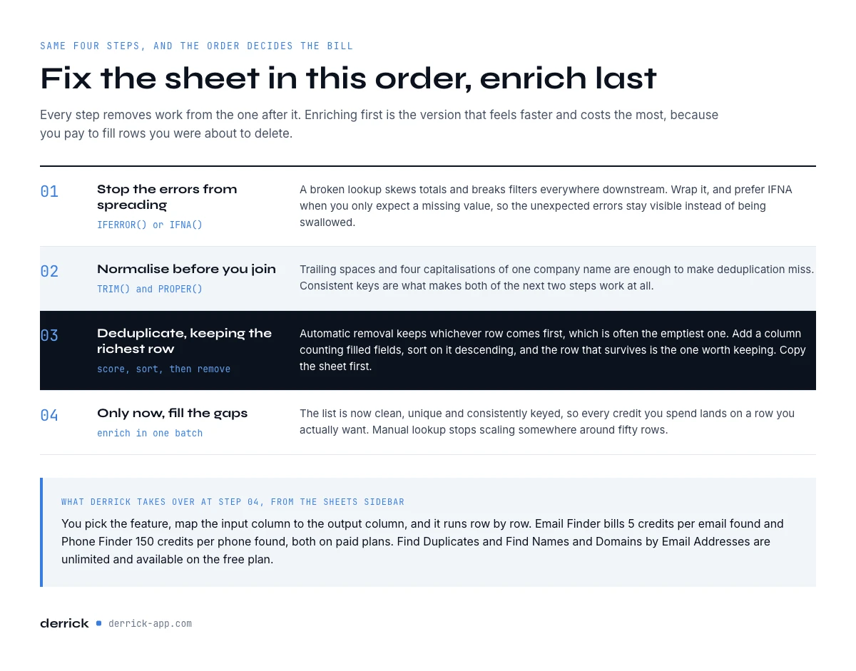 how to fix missing data in Google Sheets in four steps