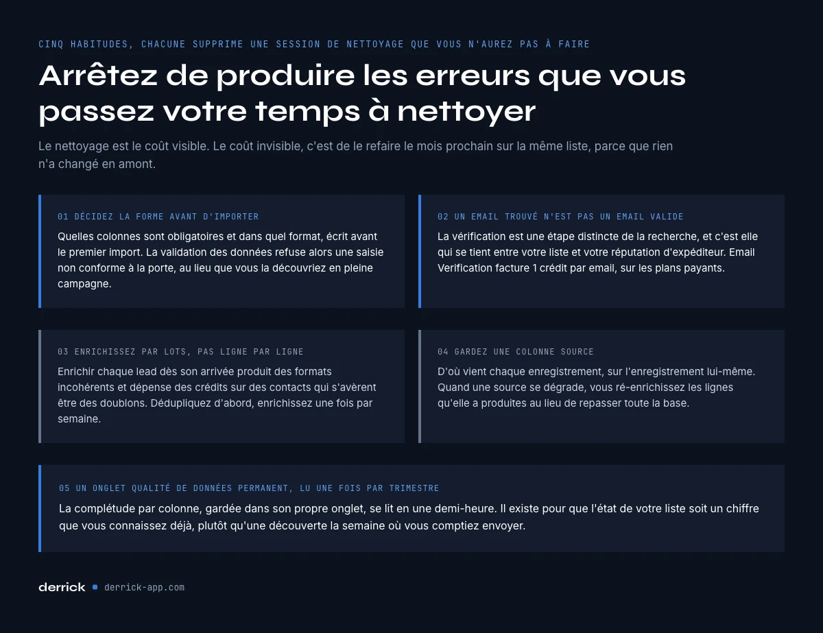 bonnes pratiques pour prévenir les données manquantes en enrichissement B2B