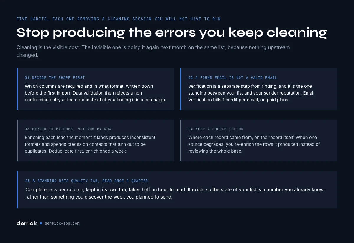 best practices to prevent missing data in B2B enrichment