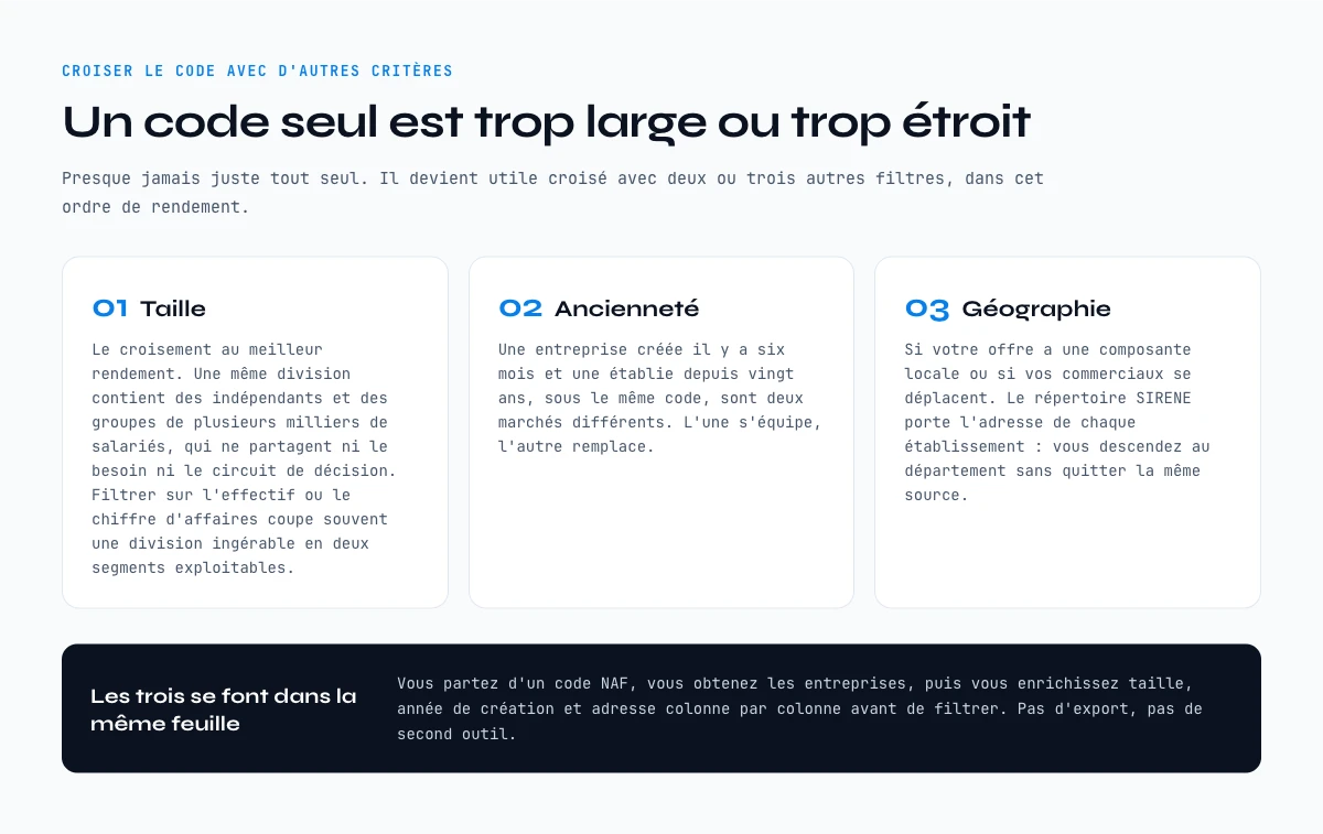 Combiner le code NAF avec la taille, l’anciennete et la geographie pour batir un segment exploitable