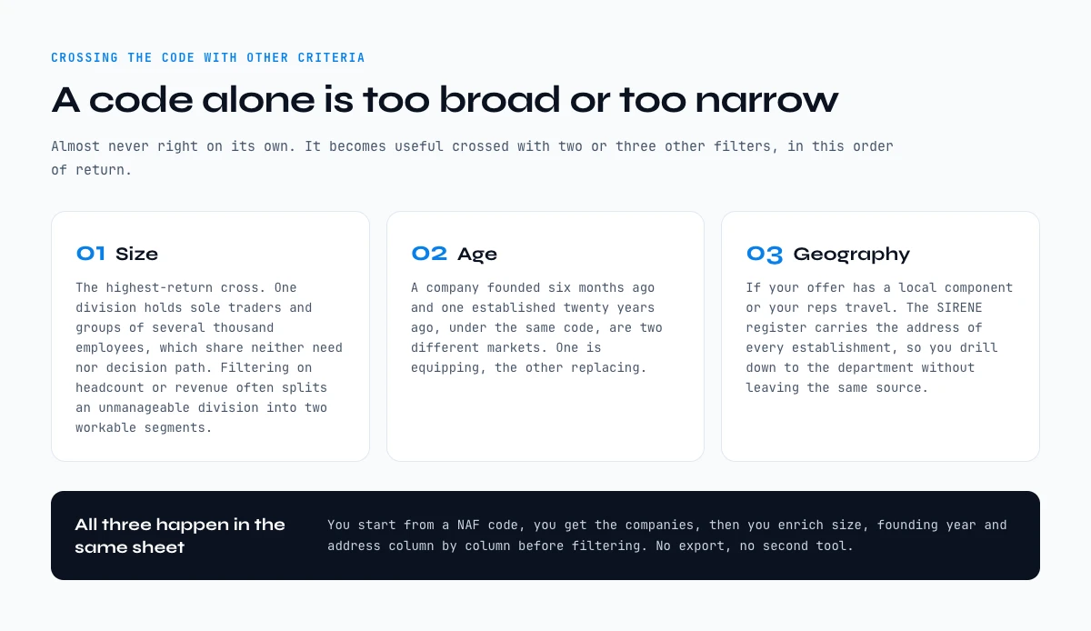 Combining a NAF code with size, age and geography to build a usable segment