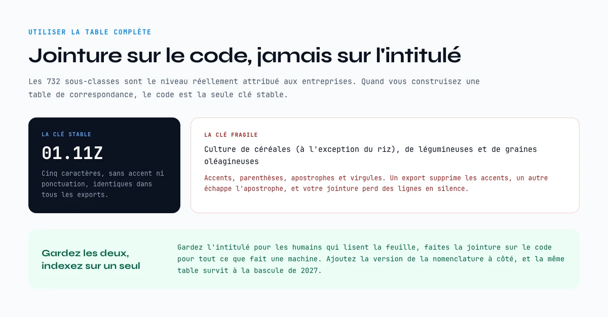 Faire la jointure sur le code NAF plutot que sur l’intitule dans une table de correspondance