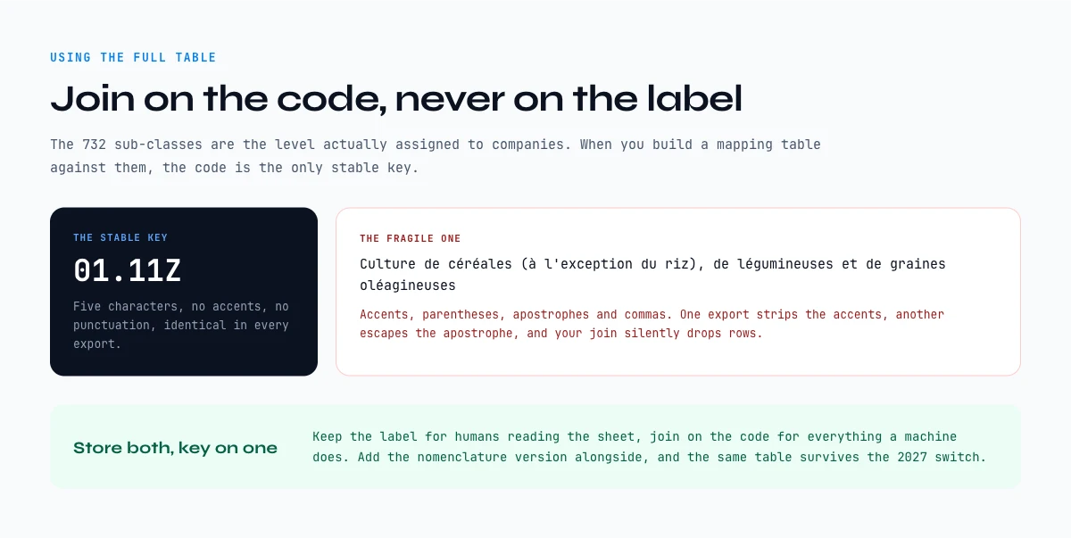 Matching on the NAF code rather than the label when building a mapping table