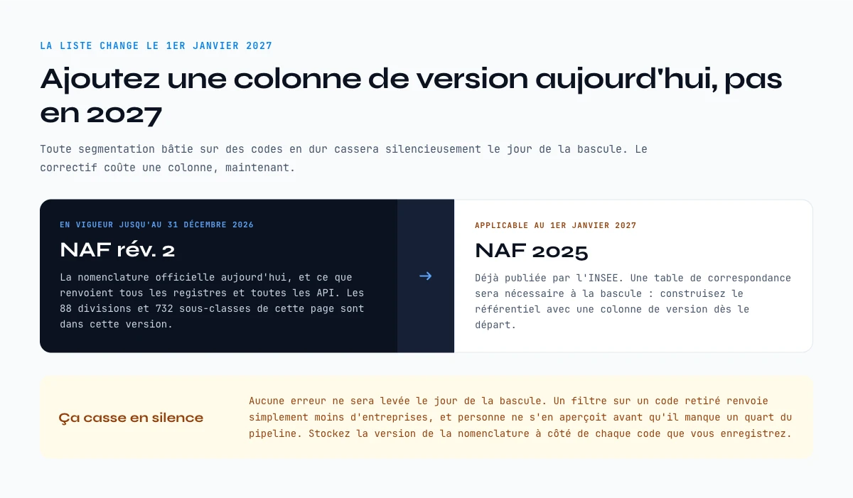La liste des codes NAF change au 1er janvier 2027, de NAF rev. 2 vers NAF 2025