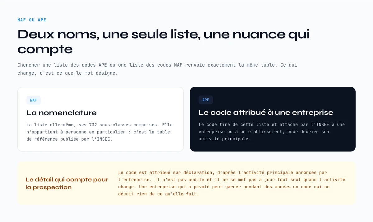 NAF ou APE : la nomenclature face au code attribue a une entreprise