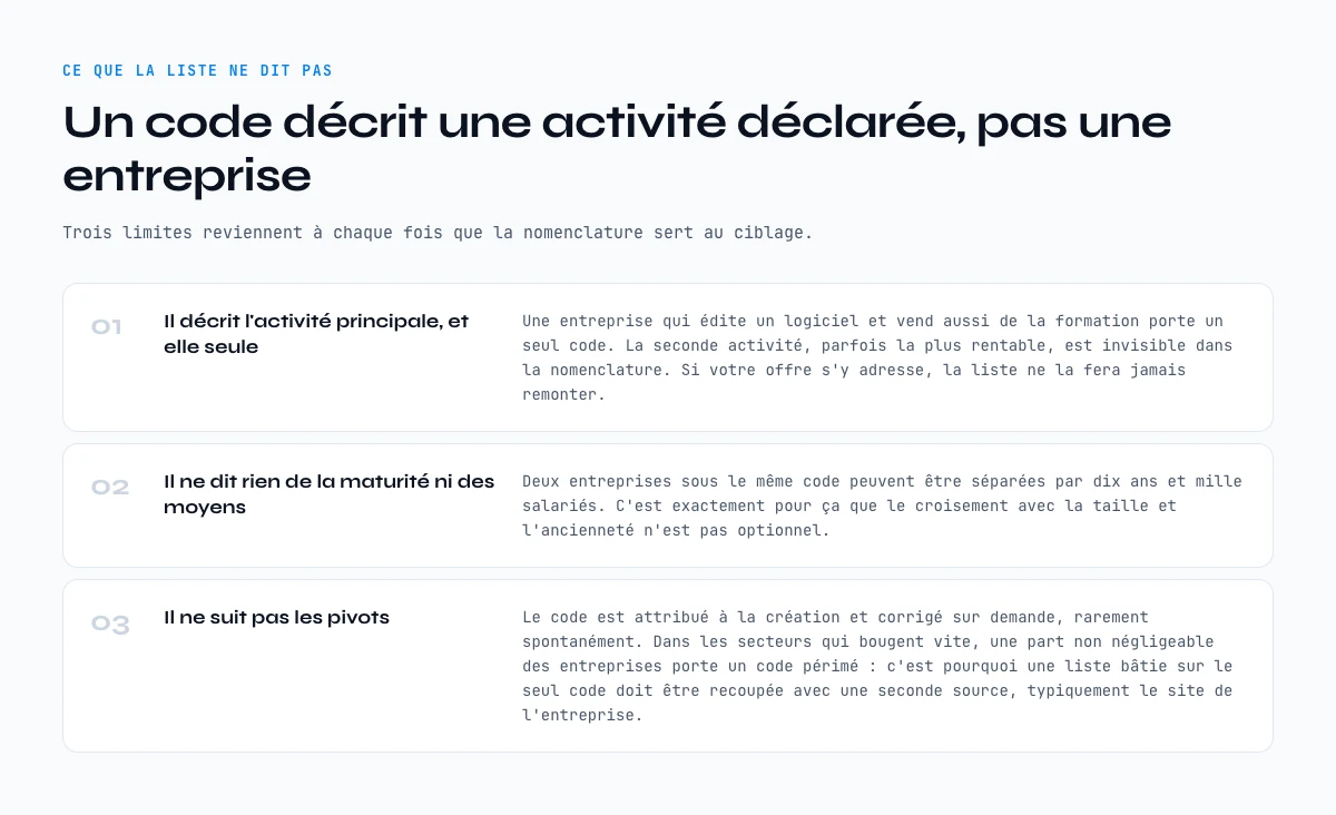 Ce que la liste des codes NAF ne dit pas : trois limites quand on cible des entreprises