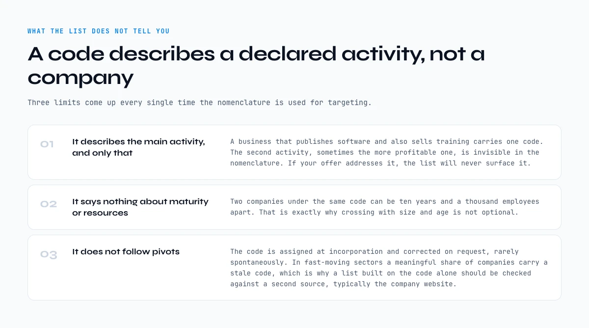 What the NAF code list does not tell you: three limits when targeting companies