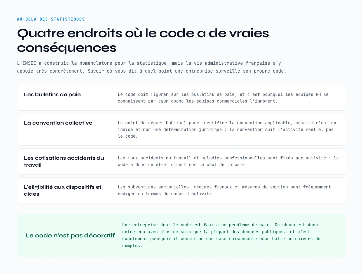 A quoi sert le code NAF au-dela des statistiques : paie, convention collective, cotisations et aides