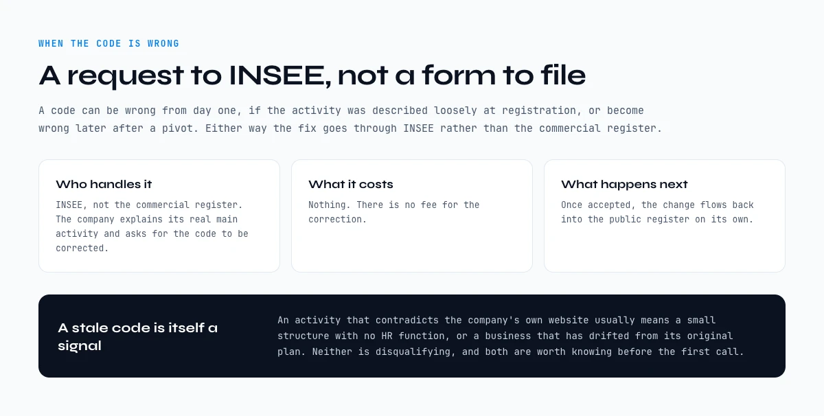 How to change an incorrect French activity code through an INSEE request