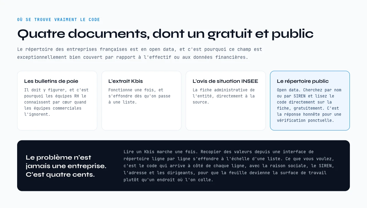 Ou trouver le code NAF d’une entreprise francaise : bulletin de paie, Kbis, avis INSEE et repertoire public