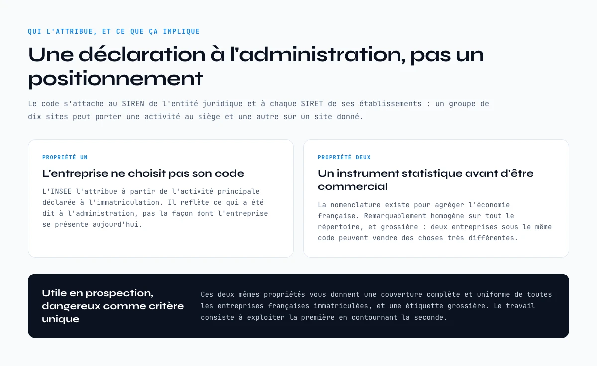 Ce qu’est un code NAF et qui l’attribue : une declaration INSEE attachee au SIREN et a chaque SIRET