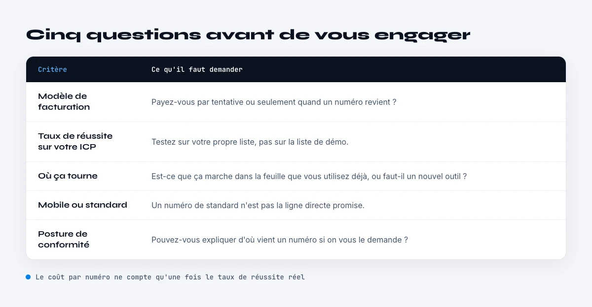 comment choisir le bon outil d'enrichissement telephone