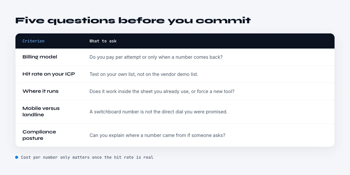 how to pick the right phone enrichment tool