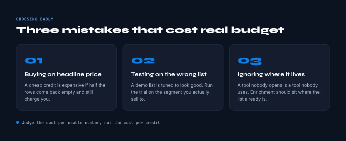 common mistakes when choosing a phone enrichment tool