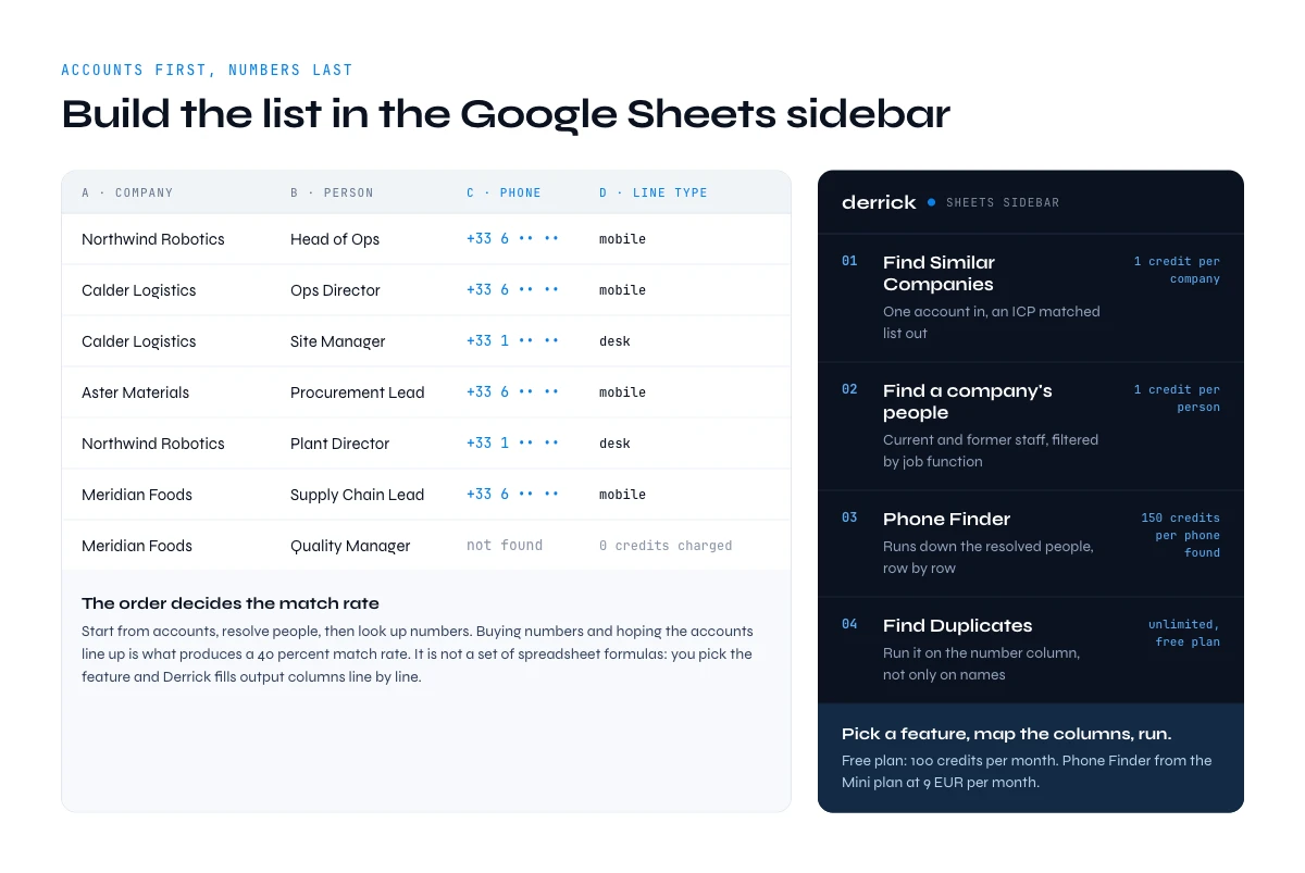 Building a phone number list from target accounts in the Derrick Google Sheets sidebar