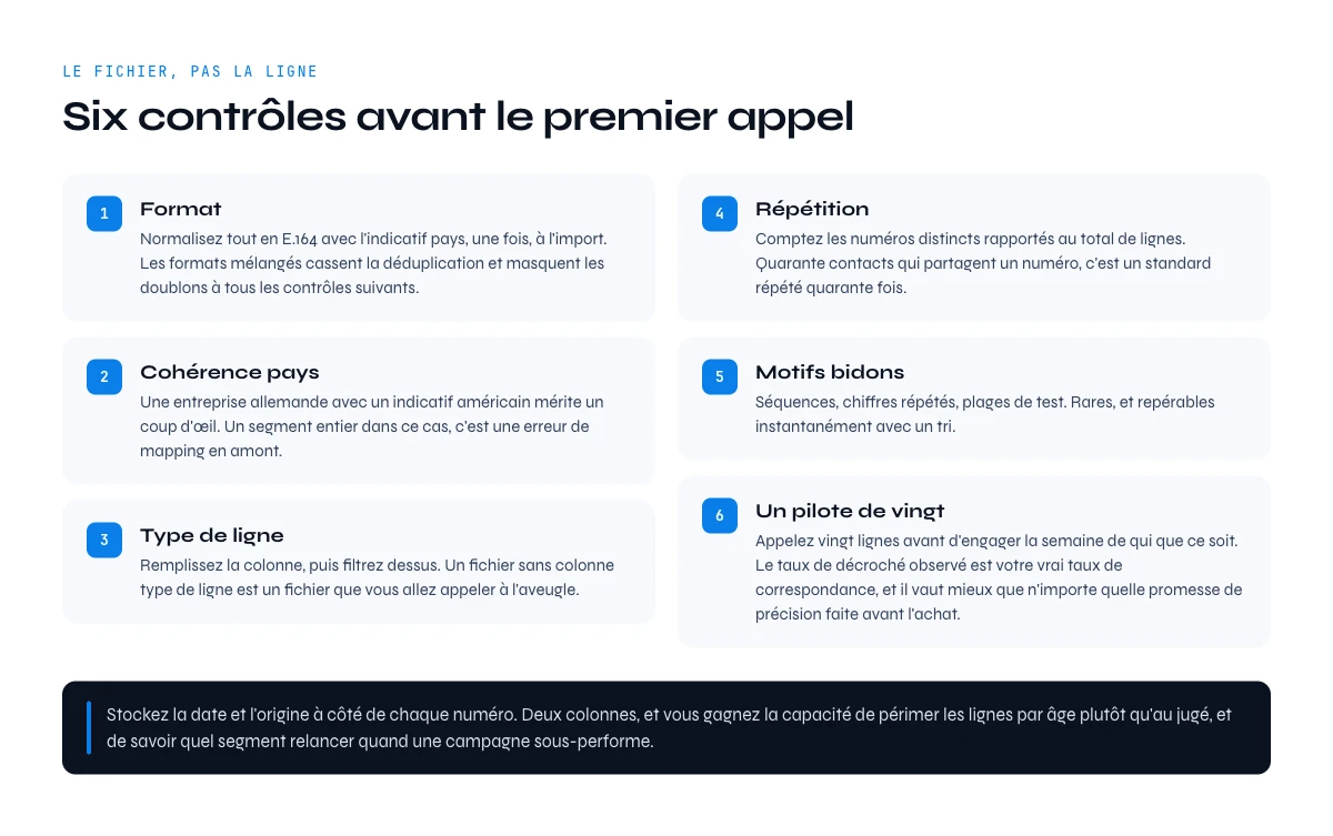 Six controles pour verifier une liste de numeros de telephone B2B avant le premier appel